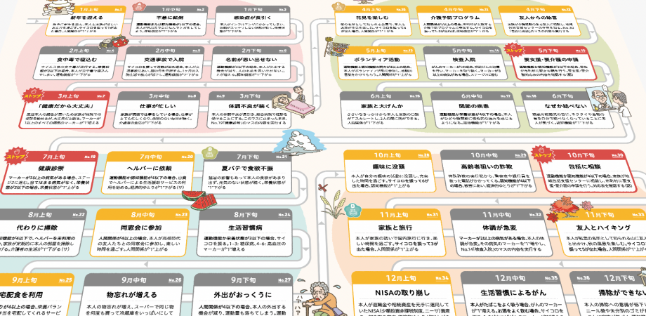ボードゲーム_カイゴクエスト体験会