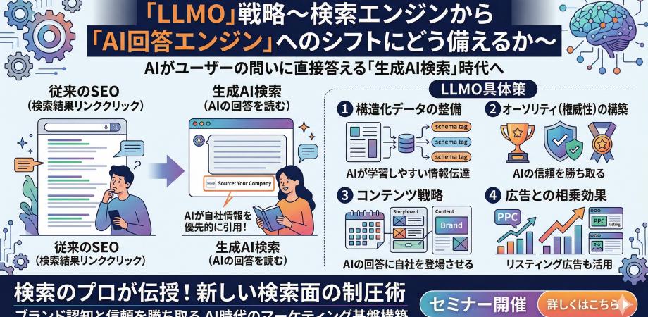 「LLMO」戦略〜検索エンジンから「AI回答エンジン」へのシフトにどう備えるか〜