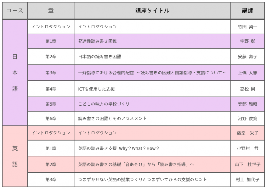 eラーニング「読み書き困難指導・支援講座」講座説明会5月30日開催