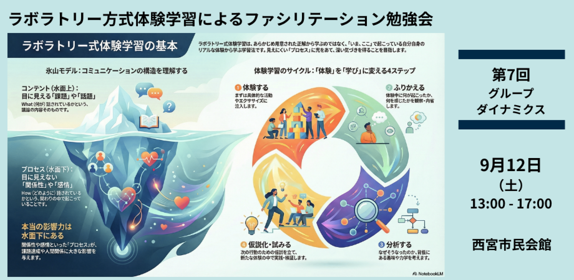 （対面）【体験学習Lab.】第7回「グループダイナミクス〜関係性のプロセスを紐解こう〜」関西支部９月定例会テーマ2