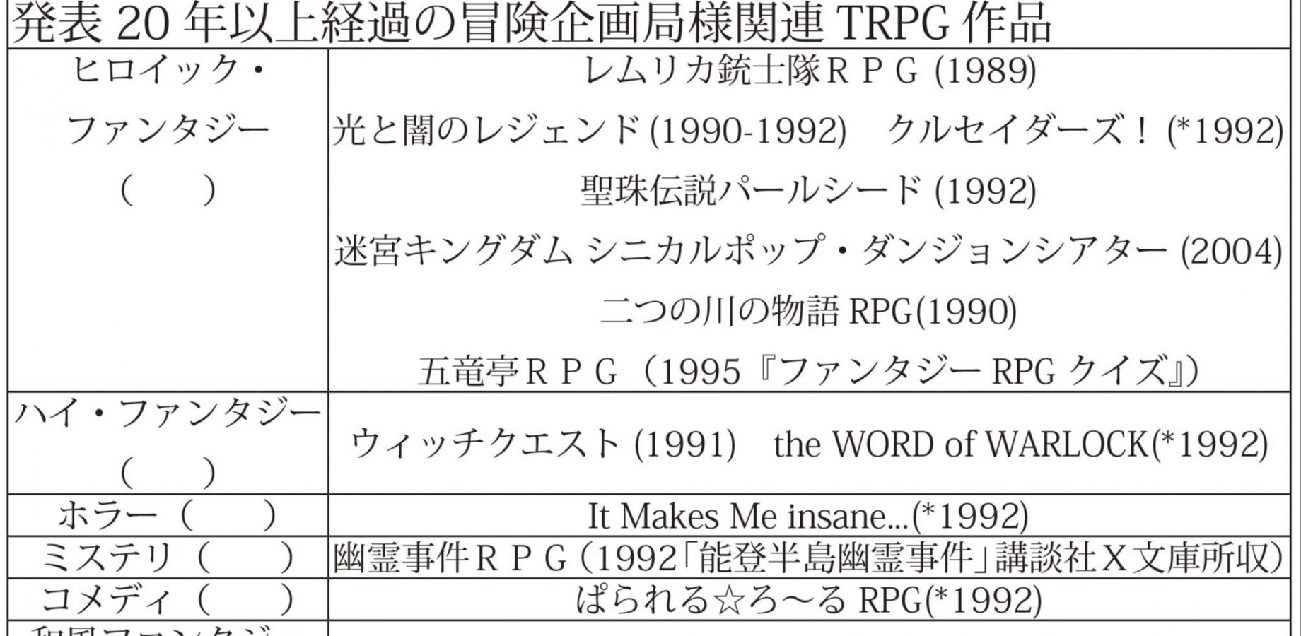 冒険企画局様クラシックTRPGオンリーコン《じゅまこん2026》