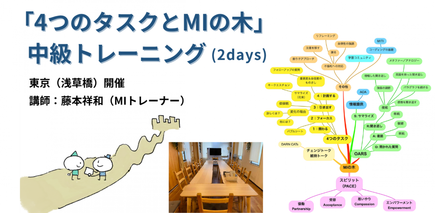 「4つのタスクとMIの木」中級トレーニング（東京 2days） 2026年12月