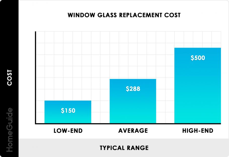 Cost Of Window Screen Replacement Peatix