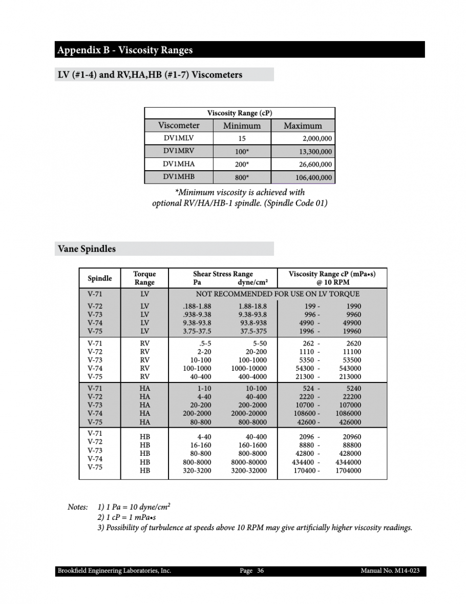 Brookfield Dv I Manual Peatix